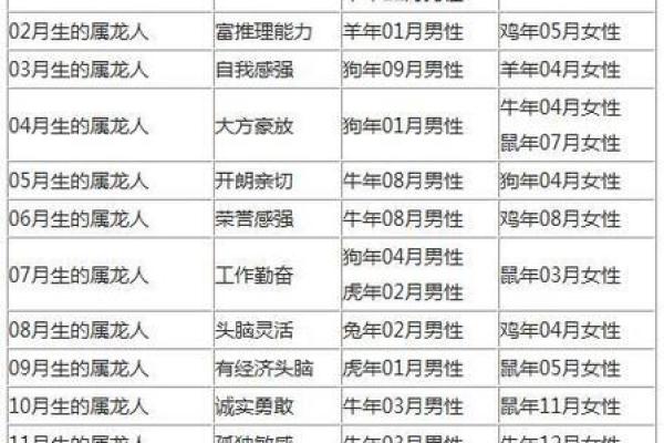 男龙女牛的属相合不合 龙女男狗属相合不合