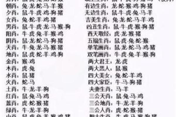 十二生肖哪些国家有 十二生肖中哪些是女肖
