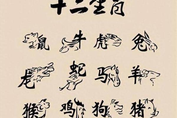 包罗万象着个成语在十二生肖中具体指的是哪一个动物呢？