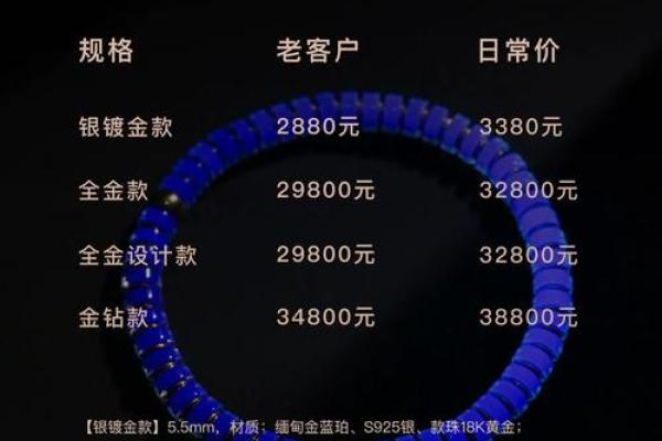 蓝珀什么属相不能戴 蓝珀什么属相不能戴女