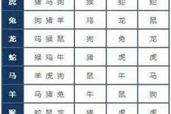 1996年属鼠的男生和什么属相最配婚姻幸福长久