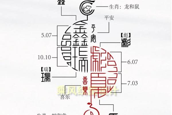 一家四口不能出现的属相 一家四口不能出现的属相是哪一个