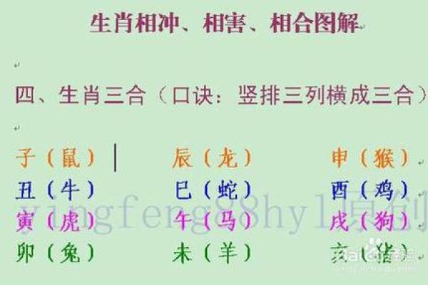 遇水叠桥是什么意思？在十二生肖中它具体指的是哪一个属相？