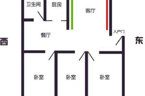 什么属相不能住中间户 什么属相不能住西户