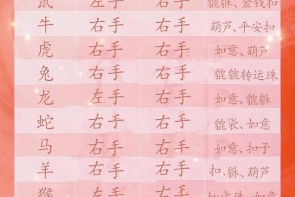 朱砂可以戴左手吗女生 朱砂手链戴左手还是右手有区别吗