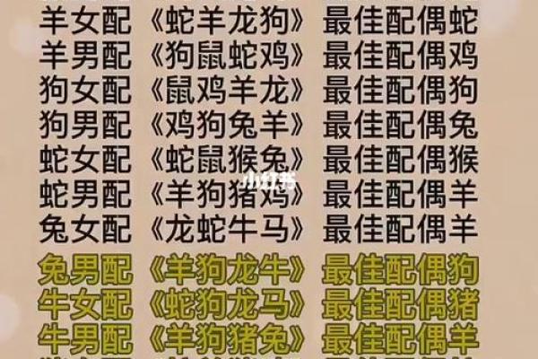 属相真的很重要吗 结婚属相真的很重要吗