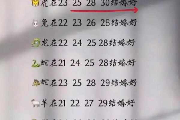 28岁哪一年出生 28岁哪一年出生的属什么