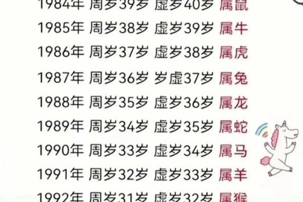 28岁哪一年出生 28岁哪一年出生的属什么