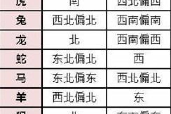 不适合住4层的属相 适合住四楼的属相
