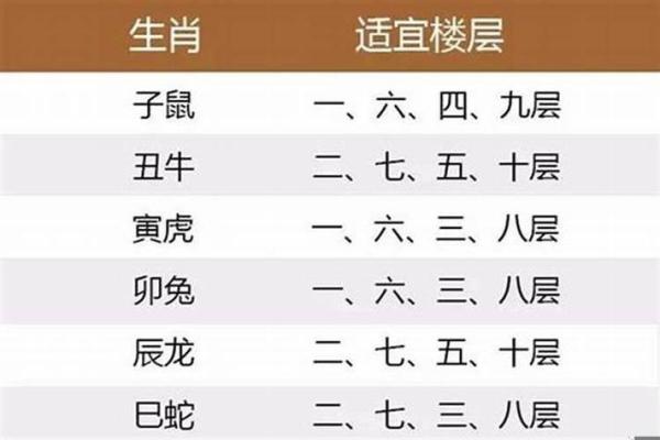 不适合住4层的属相 适合住四楼的属相
