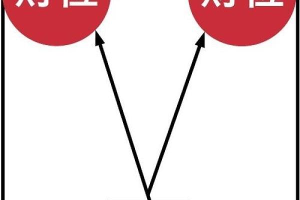 正财神摆放的朝向 财神方位里正方是指哪方