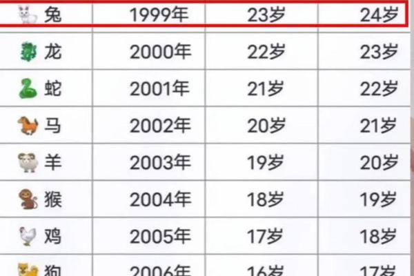 96年男与99年兔女属相合不合 96年男与99年兔女属相合不合婚姻