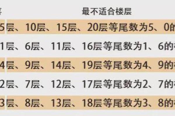 楼层为18层是否不吉利 楼层为18层是否不吉利呀