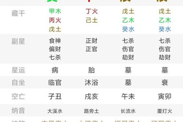 丙辰年是哪一年出生的 丙辰年是哪一年属什么