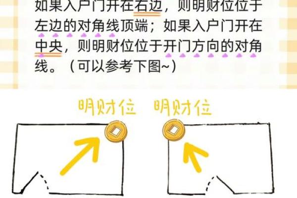 房子是东户如何摆放财神 东户房子的财位在哪里