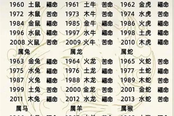 三大属相 一辈子苦命的三大属相