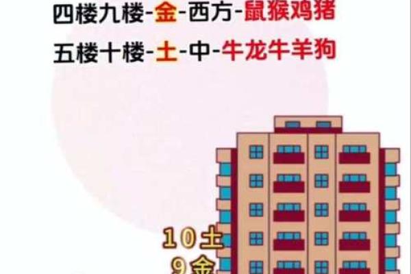 18楼真的不吉利吗 18楼好嘛,有什么说法