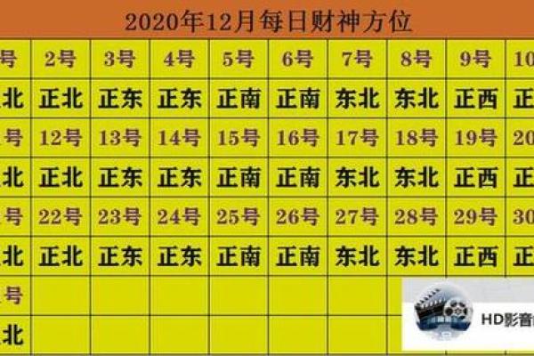 2013年财神方位(2021年财神方位表查询)