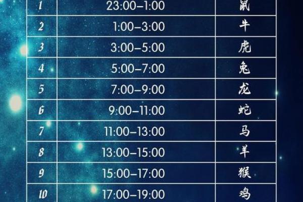 12生肖排行榜12生肖排行表