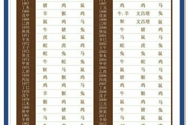 想了解十二生肖中哪个生肖最擅长言辞和交际，求详细解析