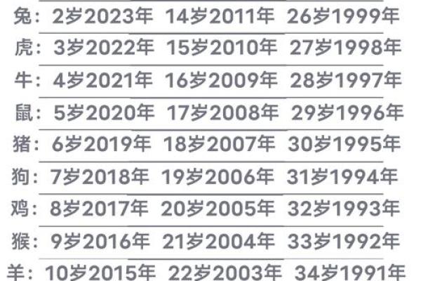 属鼠的2025年虚岁和周岁分别怎么算准确年龄方法