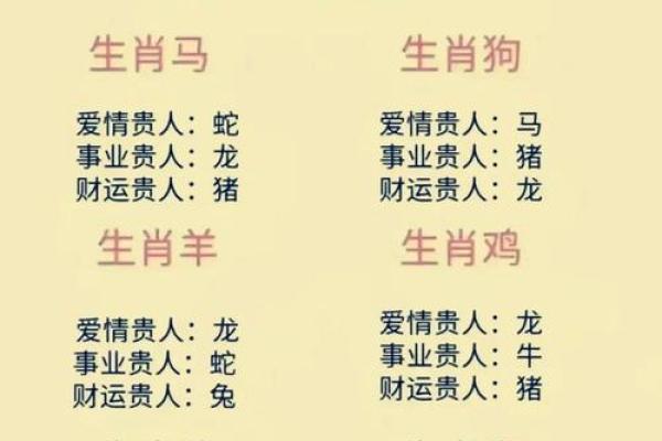 十二生肖中哪个代表好衣美食，象征生活富足安逸的属相解析