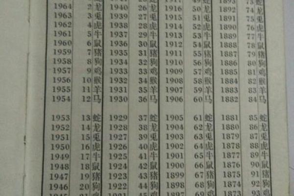 1976年农历阳历表查询属相 1976年农历阳历对照表高清