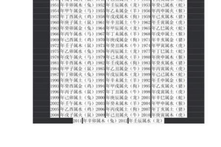 2007年出生生肖查询：今年是属狗还是属猪年份？
