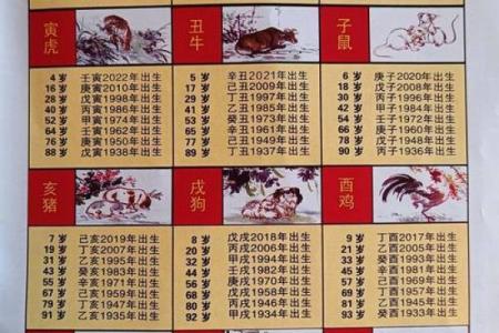 二十年前是什么生肖 二十年前属什么生肖