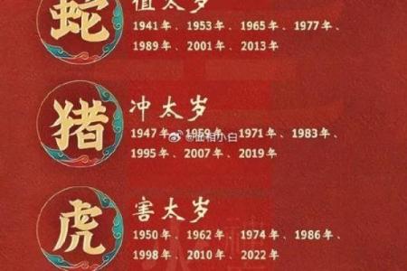 今年犯太岁的 今年犯太岁的属相