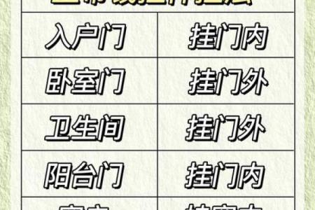 五帝钱应挂在家里什么位置 五帝钱挂在家里什么位置化解凶星