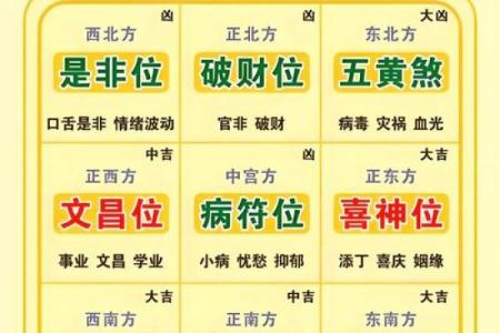 明天财神方位在哪个方向 明天财神在什么方位