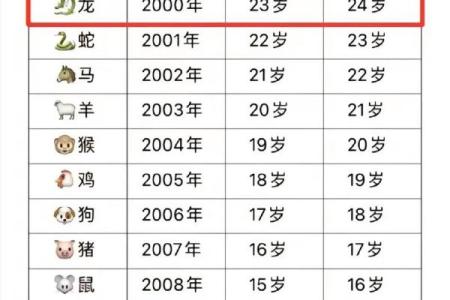 2000年属龙女最佳配偶属相 2000年属龙女最佳属相婚配表