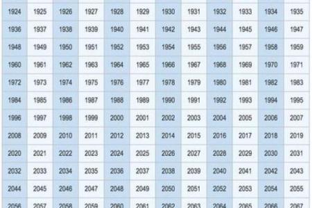 属狗的人2023年具体年龄对照表，不同年份出生今年几岁？