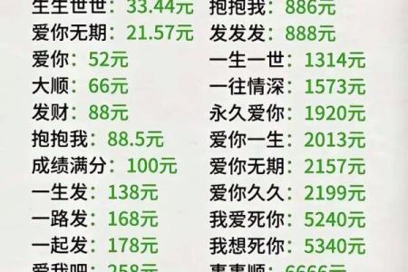 见面礼红包吉利数字 见面礼红包数字寓意