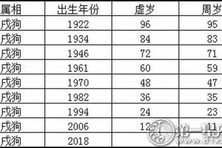1994年狗男婚配哪个属相最好 1994年男狗婚姻配什么最好