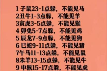 2025年躲春属相 2025年躲春属相和时间