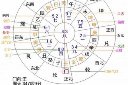 2002属马的最佳婚配 2002属马的最佳婚配属相方位