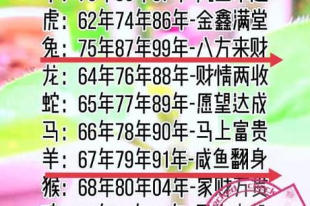 排名第五的生肖是什么生肖 排行第五是什么生肖