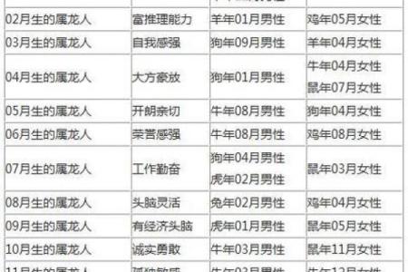 男龙女牛的属相合不合 龙女男狗属相合不合