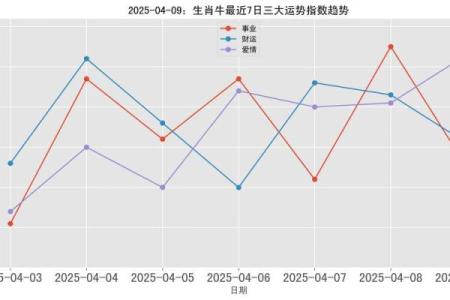 从生肖文化看厉行节约：哪个生肖最能体现节俭美德与务实精神？