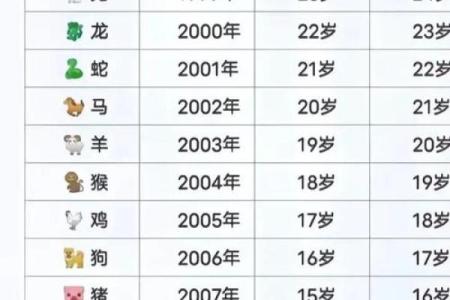 95年属猪女不能配什么属相 97属牛女最佳婚配前十名属相