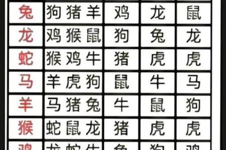 几月出生属龙男最聪明 几月出生属龙男最聪明呢