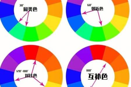 色彩的三大属性不包括 色彩的三大属性是哪三大属性