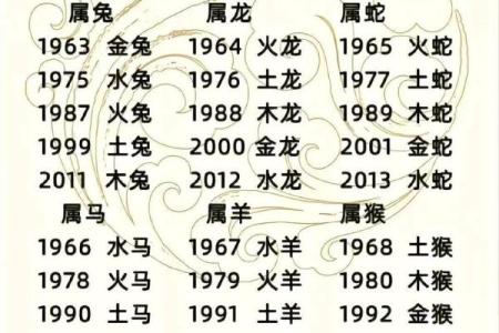 21年属什么生肖,是什么命 21年属什么生肖,是什么命人