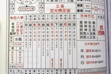 杨公忌日是每月哪一天 杨公十三忌破解方法
