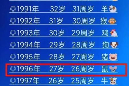 99属兔和96属鼠的合不合 99年属兔和96年属鼠