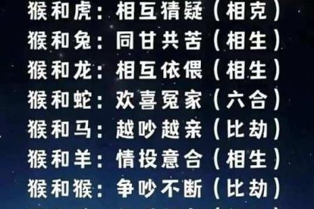 1980年属什么生肖最佳配偶 1980年属什么生肖配对