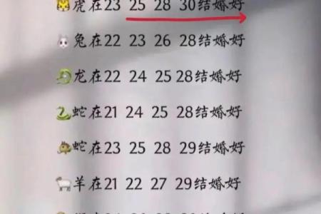 28岁哪一年出生 28岁哪一年出生的属什么