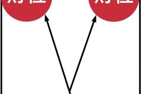正财神摆放的朝向 财神方位里正方是指哪方